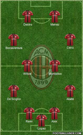 A.C. Milan Formation 2015