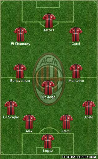 A.C. Milan Formation 2015