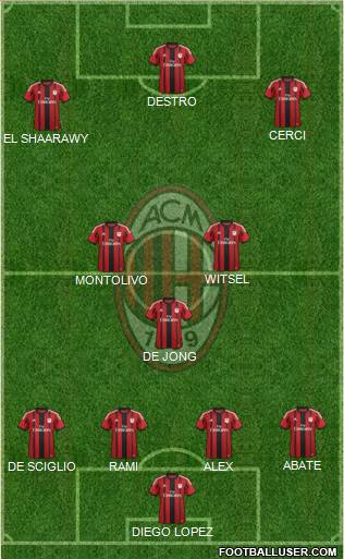 A.C. Milan Formation 2015