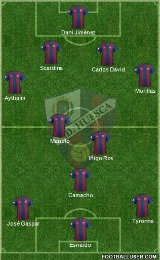 S.D. Huesca Formation 2015