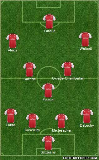 Arsenal Formation 2015