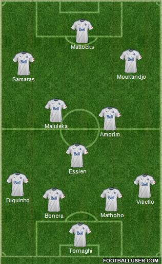 Vancouver Whitecaps FC football formation