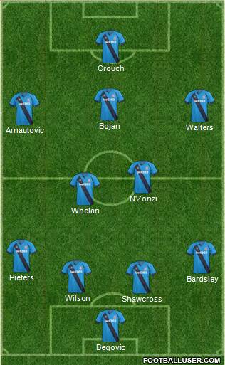 Stoke City Formation 2015