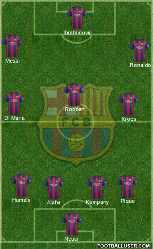 F.C. Barcelona Formation 2015