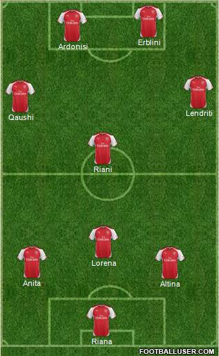 Arsenal Formation 2015