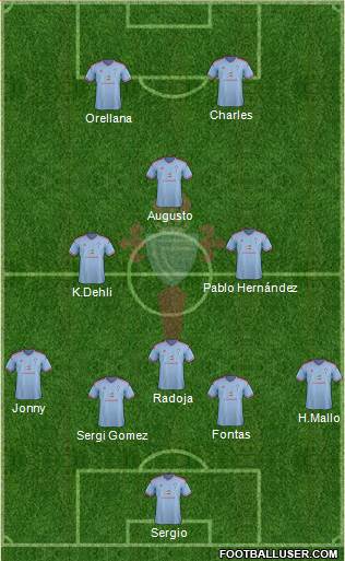 R.C. Celta S.A.D. Formation 2015