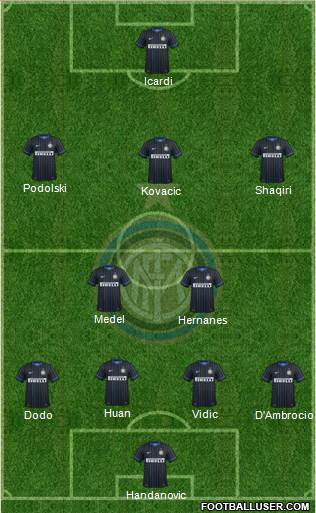 F.C. Internazionale Formation 2015