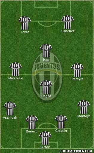 Juventus Formation 2015