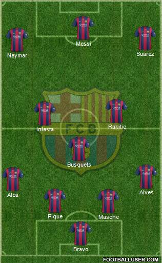 F.C. Barcelona Formation 2015