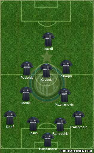 F.C. Internazionale Formation 2015
