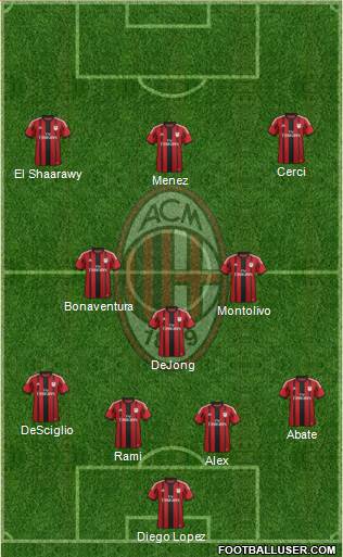 A.C. Milan Formation 2015