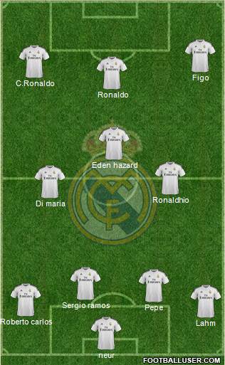 Real Madrid C.F. Formation 2015