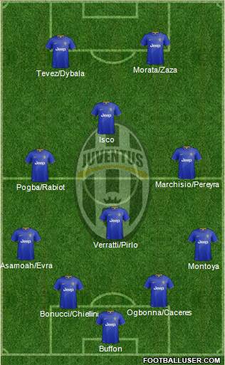 Juventus Formation 2015
