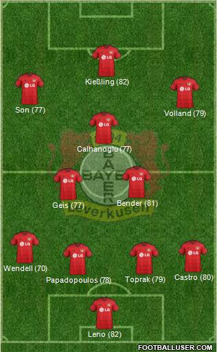 Bayer 04 Leverkusen 4-3-3 football formation