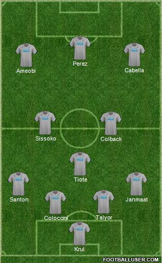 Newcastle United Formation 2015