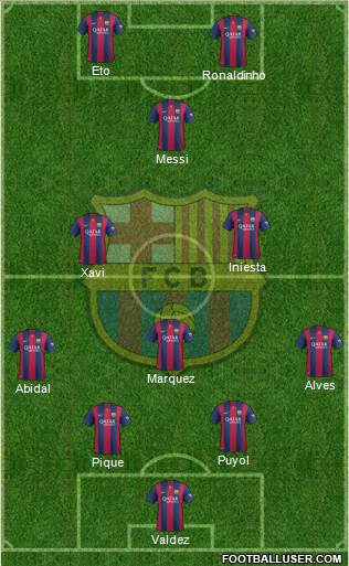 F.C. Barcelona Formation 2015