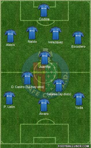 Getafe C.F., S.A.D. Formation 2015
