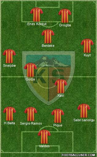 Kayserispor Formation 2015