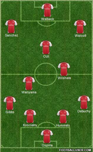 Arsenal Formation 2015