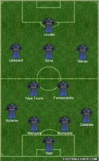 Manchester City Formation 2015