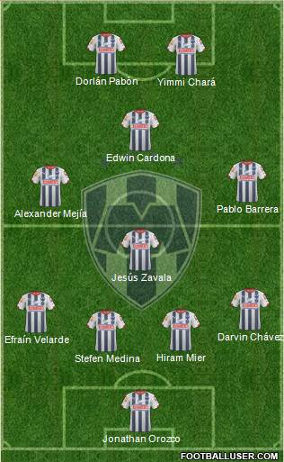 Club de Fútbol Monterrey Formation 2015