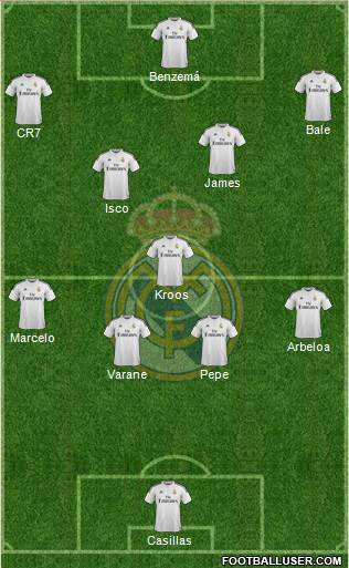 Real Madrid C.F. Formation 2015