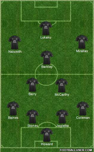 Everton Formation 2015