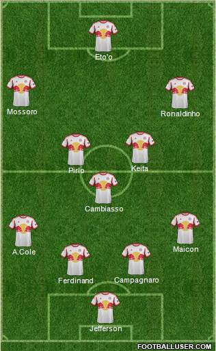 New York Red Bulls Formation 2015
