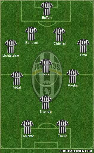 Juventus Formation 2015