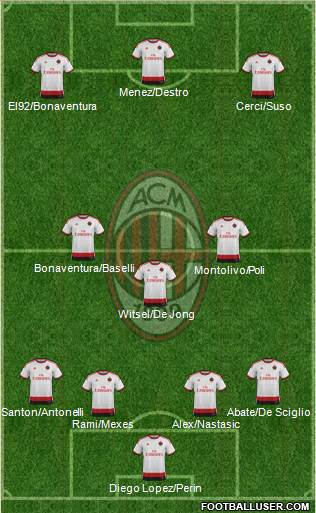 A.C. Milan Formation 2015