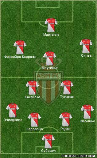 AS Monaco FC Formation 2015