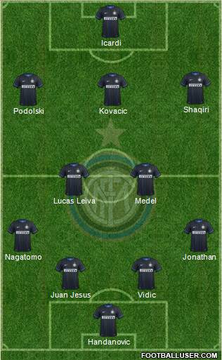F.C. Internazionale Formation 2015
