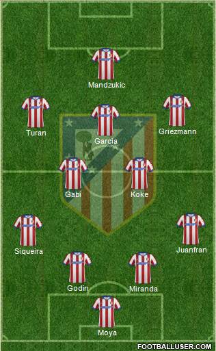 C. Atlético Madrid S.A.D. Formation 2015