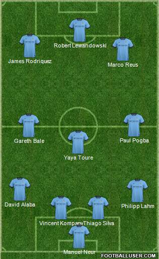 Manchester City Formation 2015