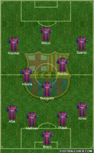 F.C. Barcelona Formation 2015