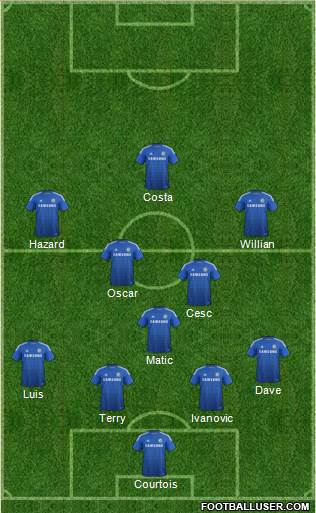 Chelsea Formation 2015