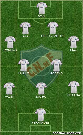 Club Nacional de Football Formation 2015