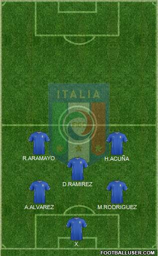 Italy Formation 2015