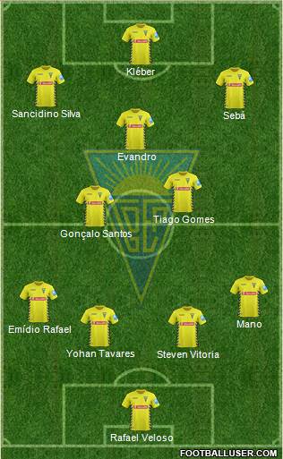 Estoril Praia Futebol - SAD Formation 2015