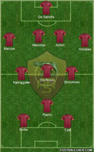 AS Roma Formation 2015