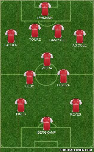 Arsenal Formation 2015