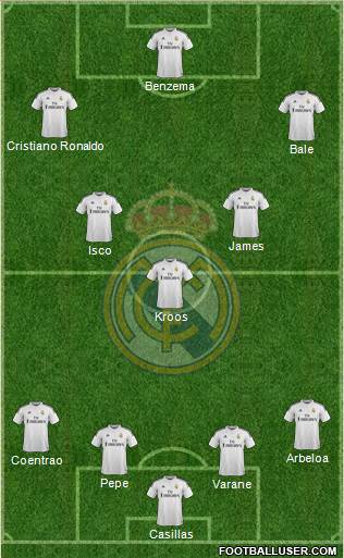 Real Madrid C.F. Formation 2015