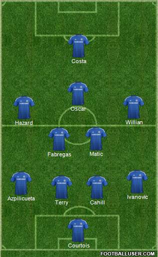 Chelsea Formation 2015