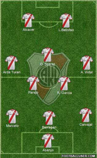 River Plate Formation 2015