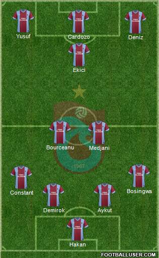 Trabzonspor Formation 2015
