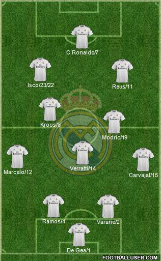 Real Madrid C.F. Formation 2015
