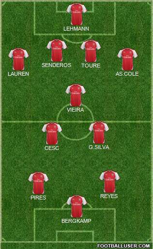 Arsenal Formation 2015