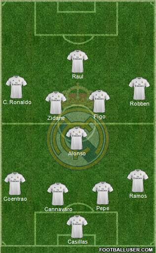 Real Madrid C.F. Formation 2015