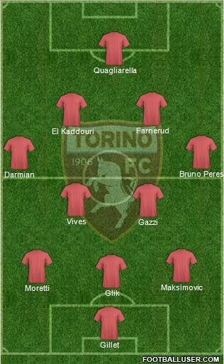 Torino Formation 2015