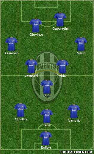 Juventus Formation 2015